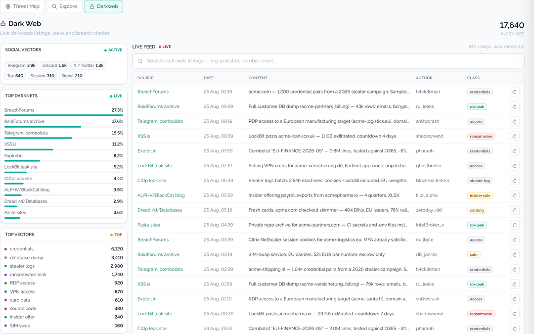 Dark web listing feed with source, date, exposure class and the darknets being monitored