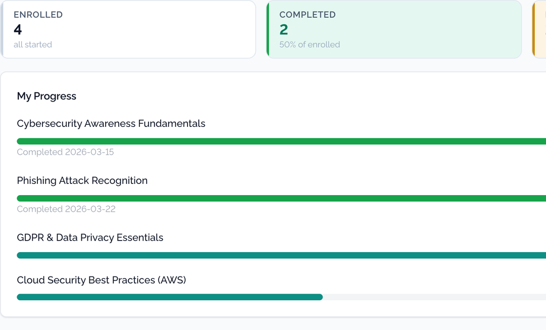 Training completion records with per-course scores and completion dates