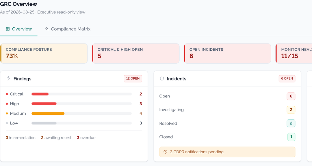 GRC overview with findings by severity, incident status and the risk factor register