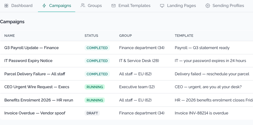 Phishing campaign programme with status, target group, template and run dates